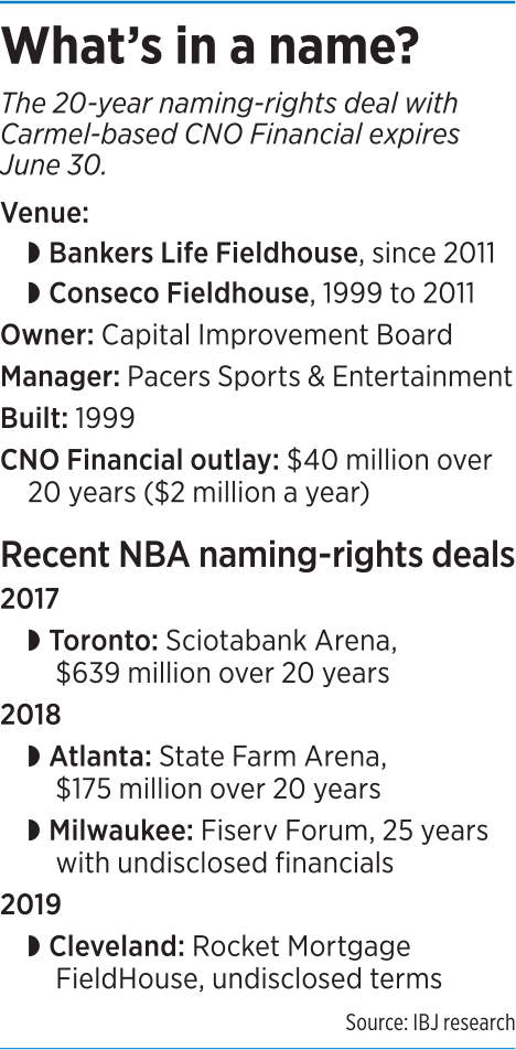 fieldhouse-factbox.png