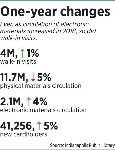 libraries-numbers.png