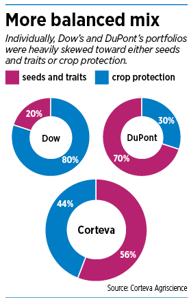 corteva_graph.png