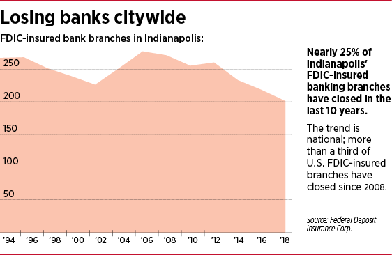 banking_losingbanks.png
