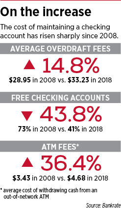 banking_on_the_increase.png