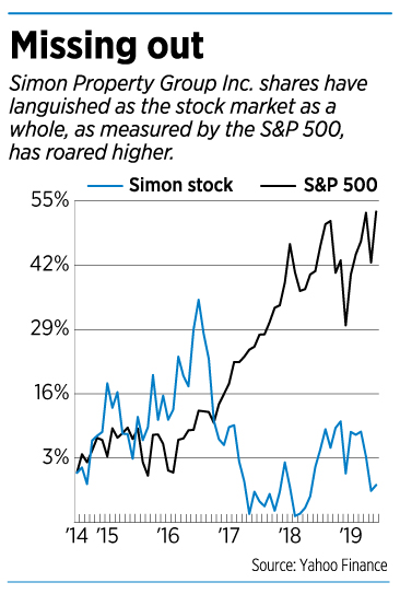 Anthem Stock Chart Yahoo