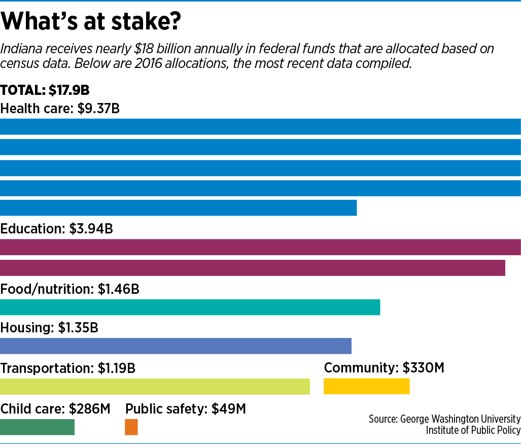 census-table.png