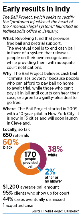 bail-factbox.png
