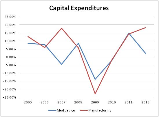 CapEx