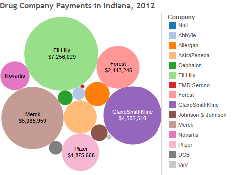 Drug Spending in Indiana, 2012