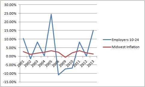 Employers 10-24