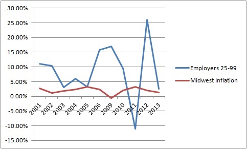 Employers 25-99