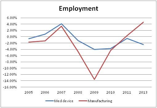 U.S. Employment