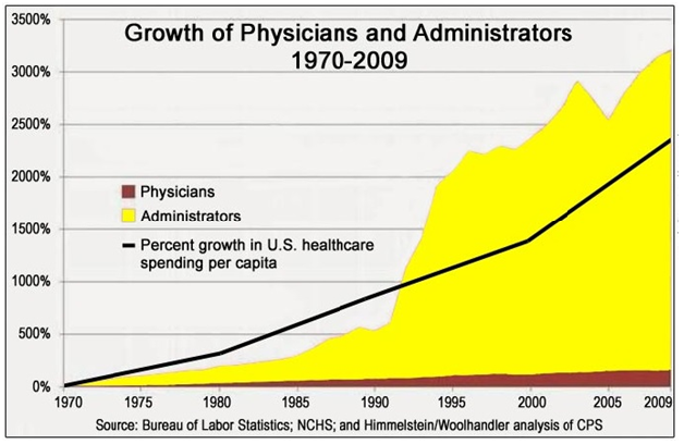 Health Care Workforce