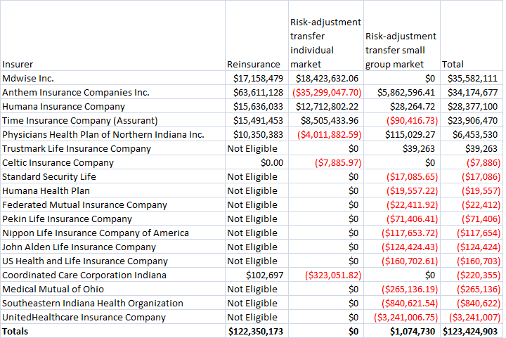 Reinsurance Payments