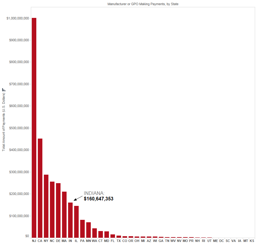 Research Spending By Manufacturer By State