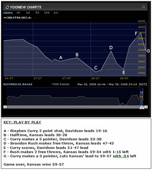 playchart