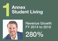Annex?Student Living